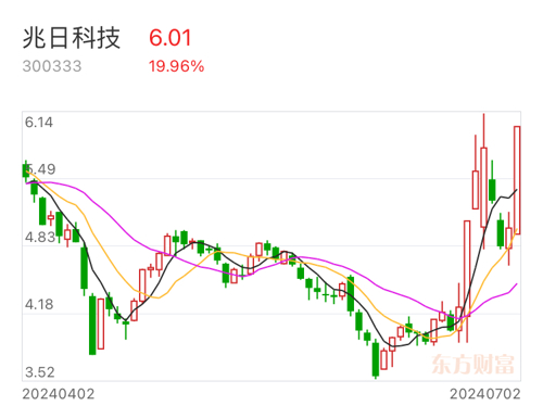 兆日科技股票最新情況深度解析，兆日科技股票最新深度解析報(bào)告