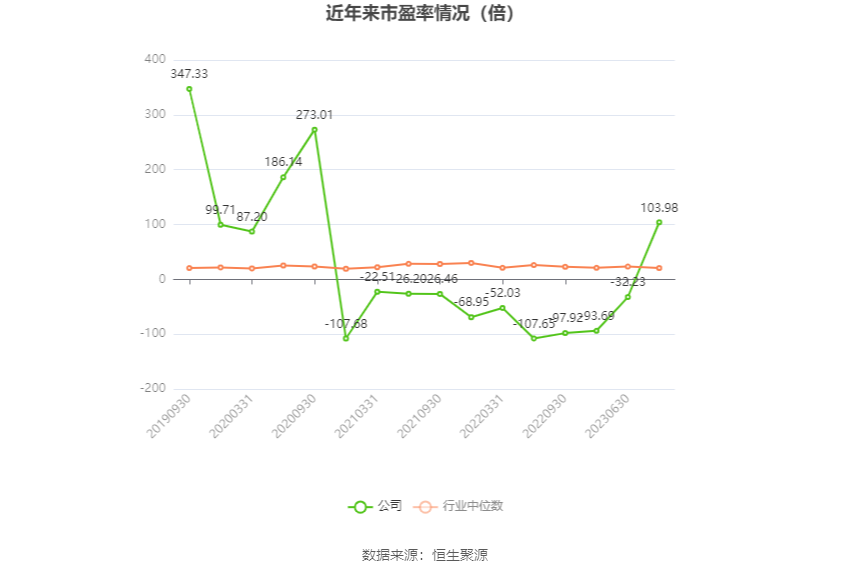 雪人股份2024年目標價展望，雪人股份2024年目標價展望與分析