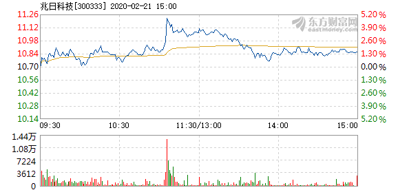 兆日科技重組預(yù)期與目標(biāo)價(jià)展望，兆日科技重組預(yù)期及目標(biāo)價(jià)展望分析