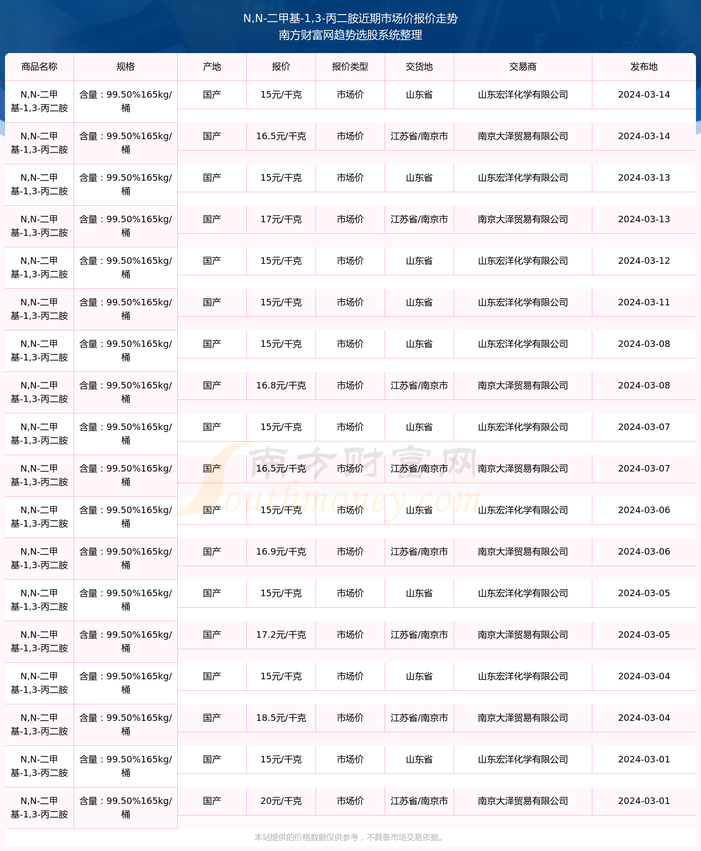 N先鋒2024年目標價的探索與挑戰(zhàn)，N先鋒2024年目標價的探索與挑戰(zhàn)，未來展望與應(yīng)對挑戰(zhàn)