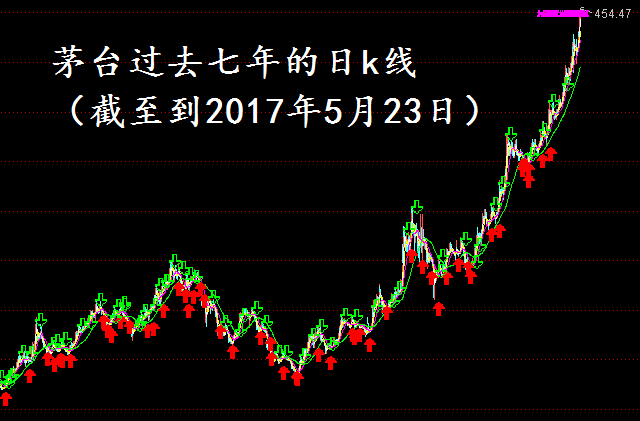 茅臺的股價二十年走勢，風(fēng)云變幻中的白酒巨頭崛起之路，茅臺二十年股價走勢揭秘，白酒巨頭的風(fēng)云崛起之路