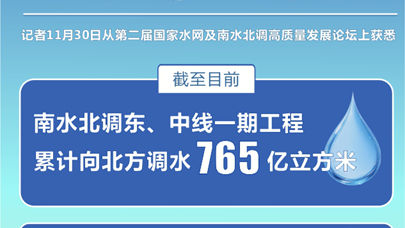 南水北調(diào)工程累計調(diào)水765億新，中國水資源調(diào)配的巨大成就與挑戰(zhàn)，南水北調(diào)工程累計調(diào)水突破765億立方米，中國水資源調(diào)配的成就與挑戰(zhàn)