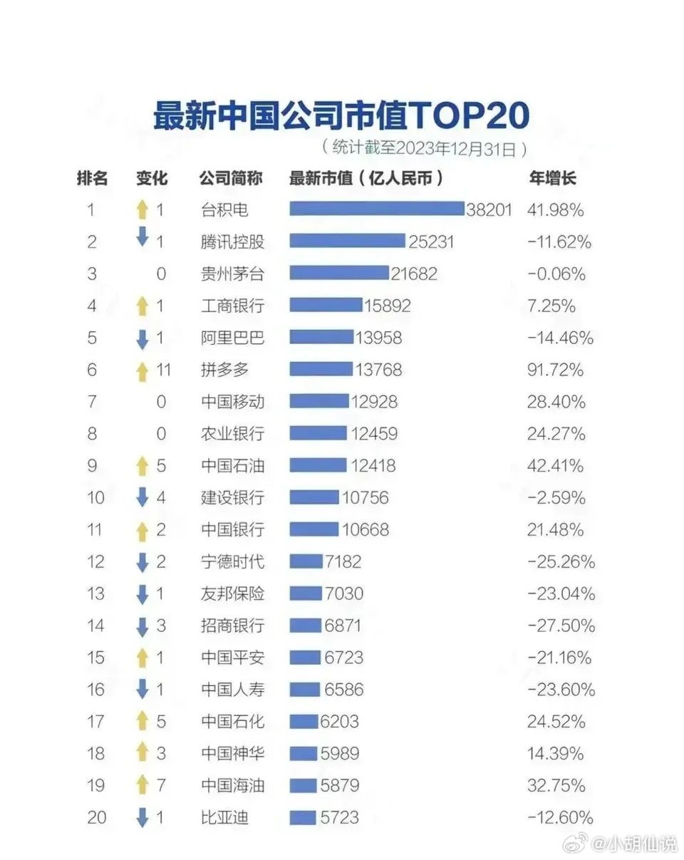 茅臺(tái)市值在中國(guó)市場(chǎng)的排名及其影響，茅臺(tái)市值在中國(guó)市場(chǎng)的地位與影響分析