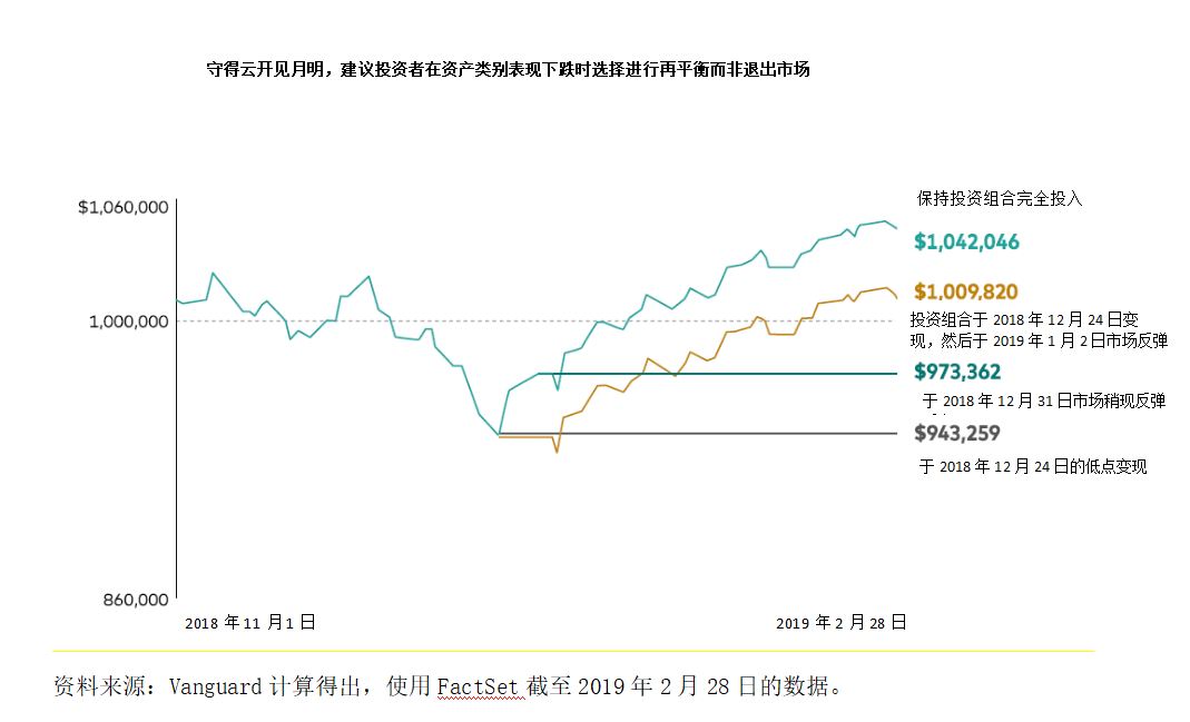 買N先鋒股票的風(fēng)險與建議，買N先鋒股票的風(fēng)險與建議，投資前的必修課