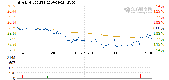 博通股價(jià)下跌3.03%，探究背后的原因及未來展望，博通股價(jià)下跌背后的原因及未來展望分析