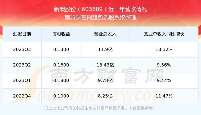 新澳2024今晚開獎結(jié)果揭曉，一場期待與激情的盛宴，新澳2024開獎盛宴，期待與激情揭曉之夜