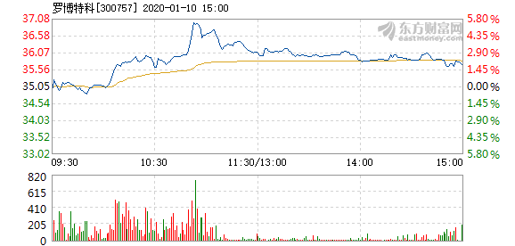 羅博特科資產(chǎn)重組停牌時(shí)間深度解析，羅博特科資產(chǎn)重組停牌時(shí)間解析