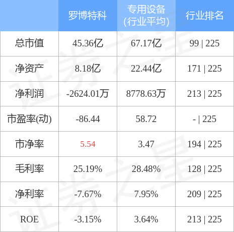 羅博特科重組稀缺性，探索與策略分析，羅博特科重組的稀缺性探索及策略分析