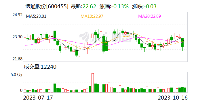 博通股份重組之路的最新動(dòng)態(tài)，成功實(shí)現(xiàn)重組的積極信號(hào)，博通股份重組之路最新動(dòng)態(tài)，積極信號(hào)顯示成功實(shí)現(xiàn)重組