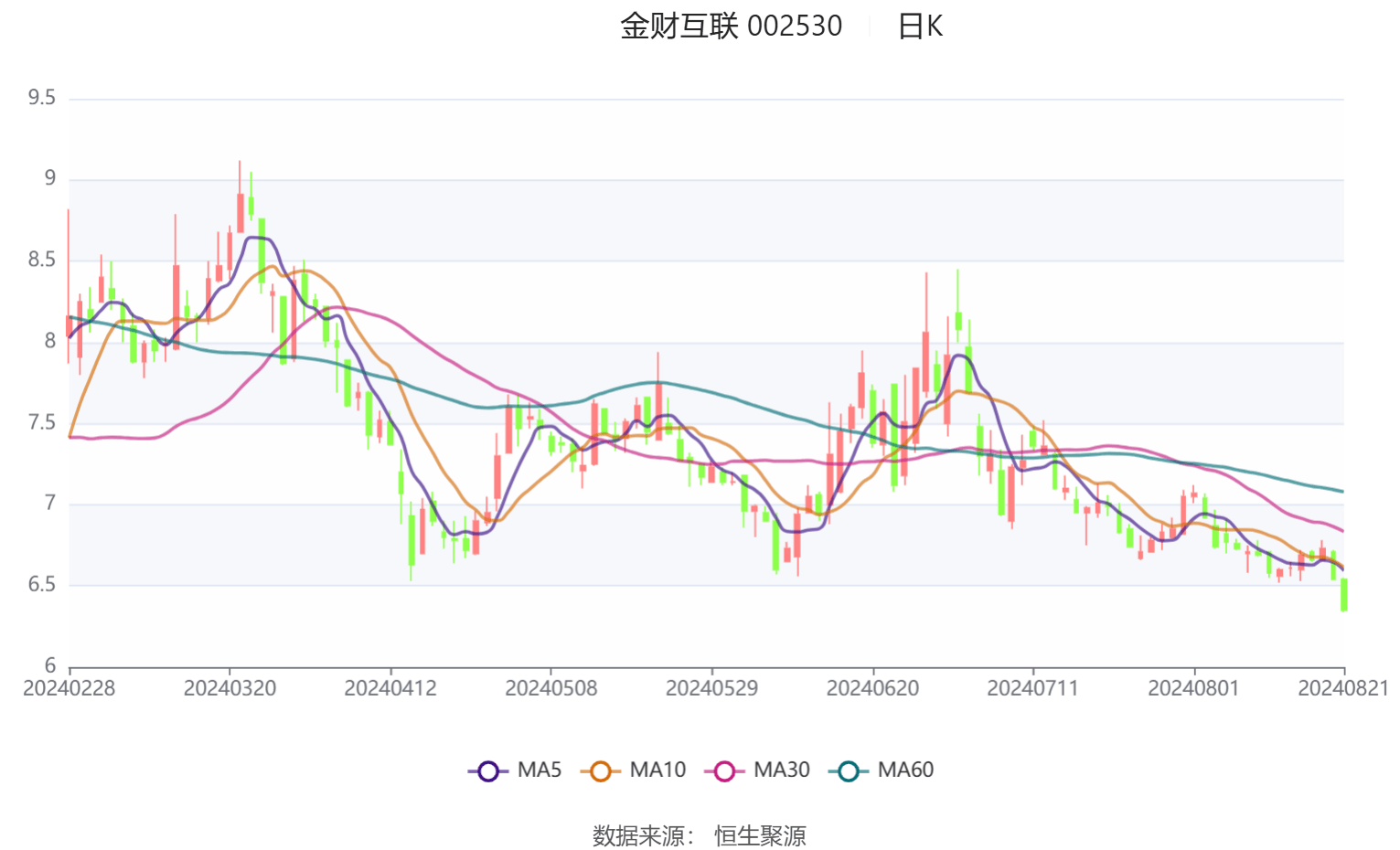 金財(cái)互聯(lián)增持四億，深化戰(zhàn)略布局，助力數(shù)字化轉(zhuǎn)型，金財(cái)互聯(lián)增持四億深化戰(zhàn)略布局，推動(dòng)數(shù)字化轉(zhuǎn)型發(fā)展