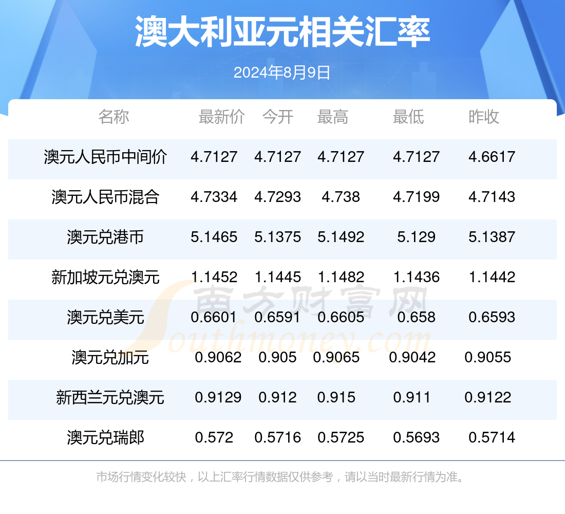 新澳今天最新資料2024概覽及分析，新澳2024年最新概覽及分析報告