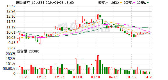 國聯(lián)證券重組是否成功，深度分析與展望，國聯(lián)證券重組深度解析與前景展望，重組是否成功？