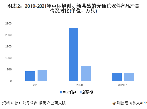 新易盛與中際旭創(chuàng)，兩家公司的優(yōu)勢與特點(diǎn)比較，新易盛與中際旭創(chuàng)，公司優(yōu)勢與特點(diǎn)深度對比