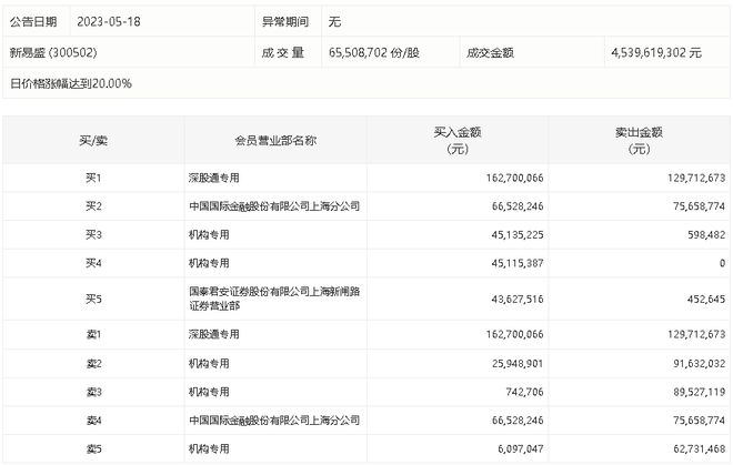 易盛最新消息，引領(lǐng)行業(yè)變革，共創(chuàng)未來輝煌，易盛最新動態(tài)，引領(lǐng)行業(yè)變革，共筑輝煌未來