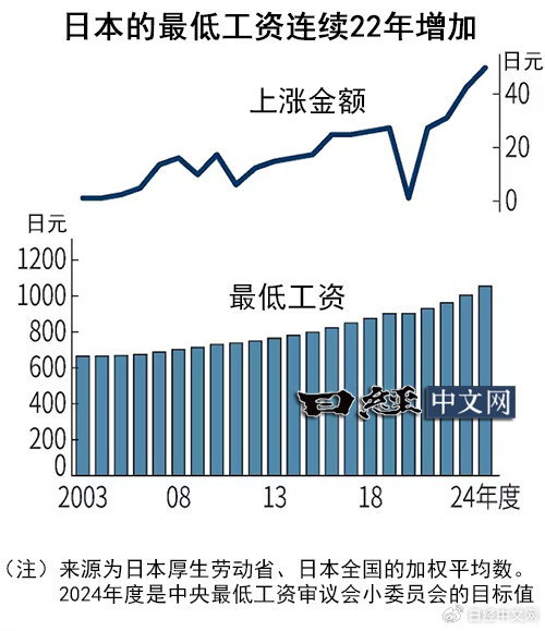 日本工人名義工資增速，探究背后的經(jīng)濟現(xiàn)象與社會影響，日本工人名義工資增速背后的經(jīng)濟現(xiàn)象與社會影響探究