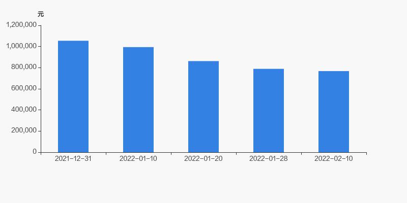 景嘉微公司最新持股明細深度解析，景嘉微公司最新持股明細全面深度解析