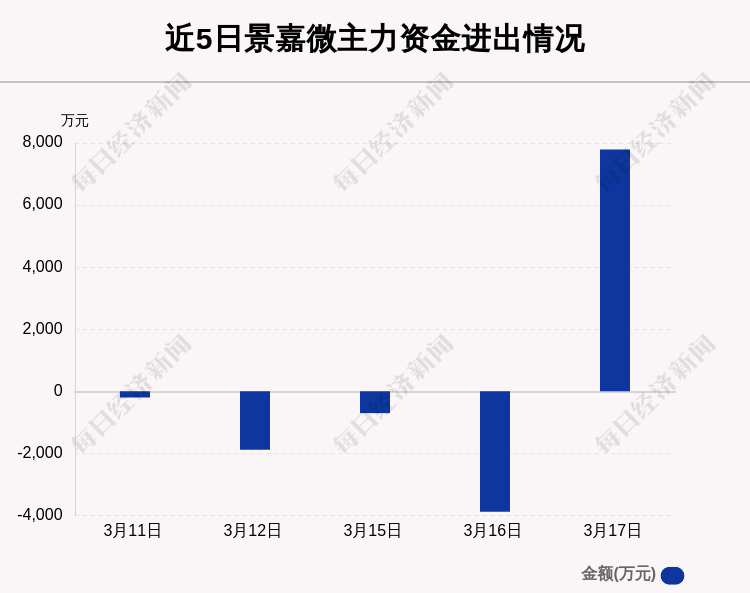 景嘉微在關(guān)鍵時(shí)刻，解析主力資金凈流出背后的故事，景嘉微關(guān)鍵時(shí)刻解析主力資金凈流出背后的真相