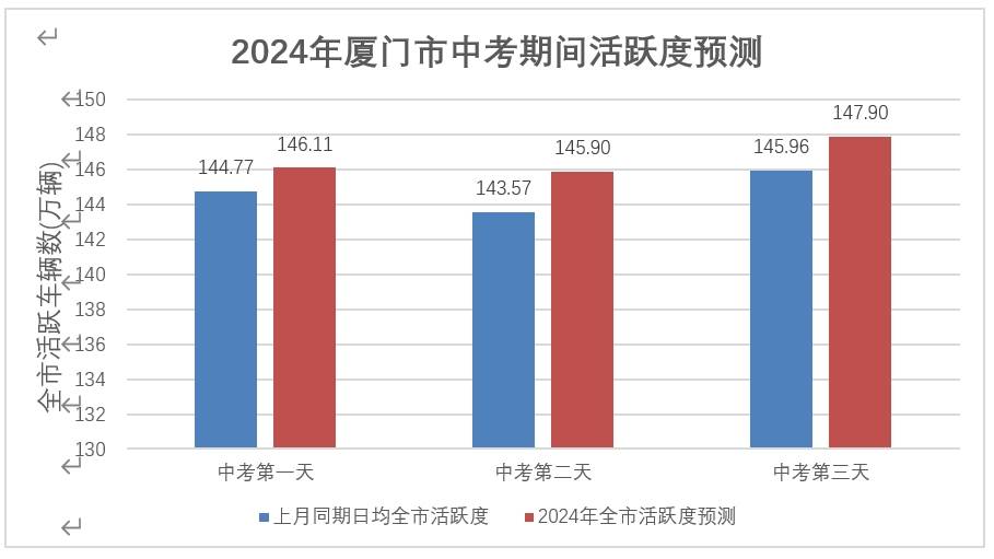 2024年港彩開獎結(jié)果,數(shù)據(jù)設(shè)計驅(qū)動執(zhí)行_標(biāo)配版22.619