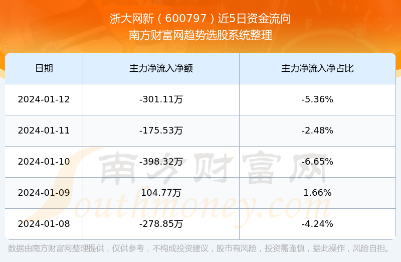 浙大網(wǎng)新，潛力與機(jī)遇，是否可能成妖股？，浙大網(wǎng)新，潛力、機(jī)遇與妖股的可能性探討