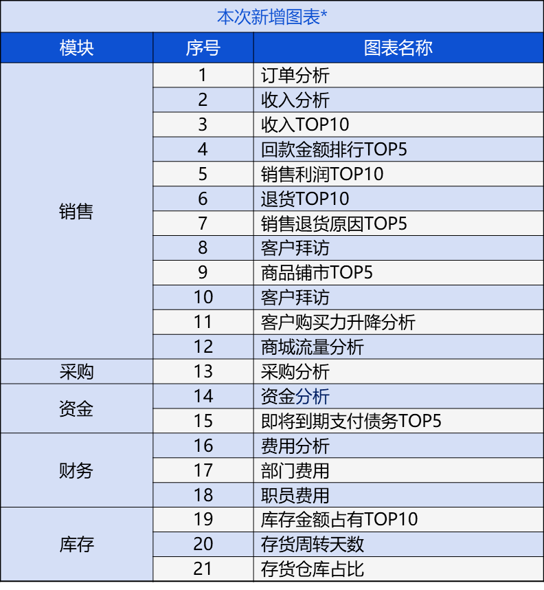 第4頁