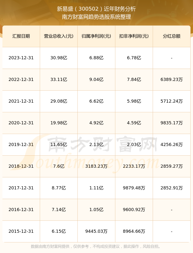 新易盛2024目標(biāo)價(jià)，展望與策略分析，新易盛2024展望及策略分析，目標(biāo)、策略與市場(chǎng)預(yù)測(cè)