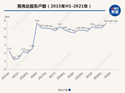 高偉達重組成功，從60元起航，邁向更廣闊的未來，高偉達重組成功啟航未來，從60元邁向更廣闊前景