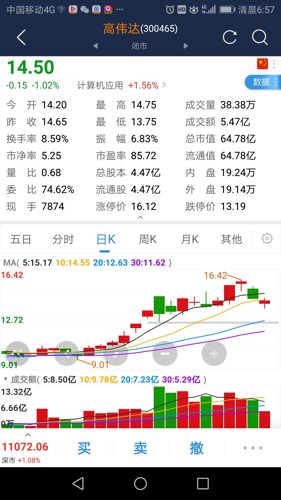 高偉達(dá)未來十倍牛股，潛力與前景展望，高偉達(dá)未來潛力展望，十倍牛股前景可期