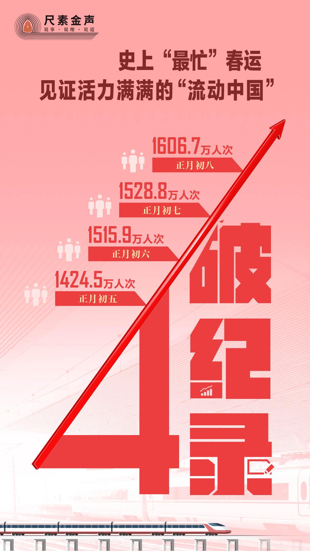 新紀元啟航，2024年，新奧歷史開槳紀錄，新紀元啟航，2024新奧歷史開槳紀錄