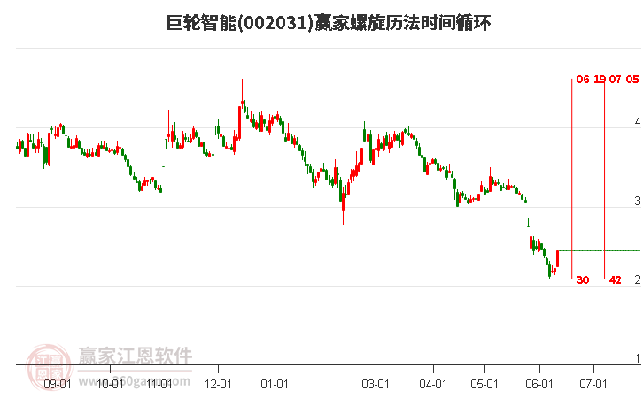 巨輪智能，12月10日主力資金流入，引領(lǐng)新一輪技術(shù)革命浪潮，巨輪智能引領(lǐng)技術(shù)革命浪潮，主力資金注入，新一波浪潮來襲