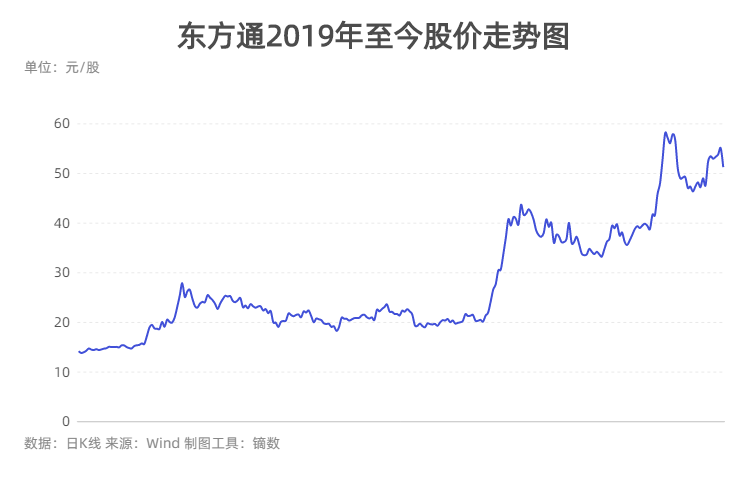 東方通，值得長(zhǎng)期投資嗎？，東方通，長(zhǎng)期投資價(jià)值分析