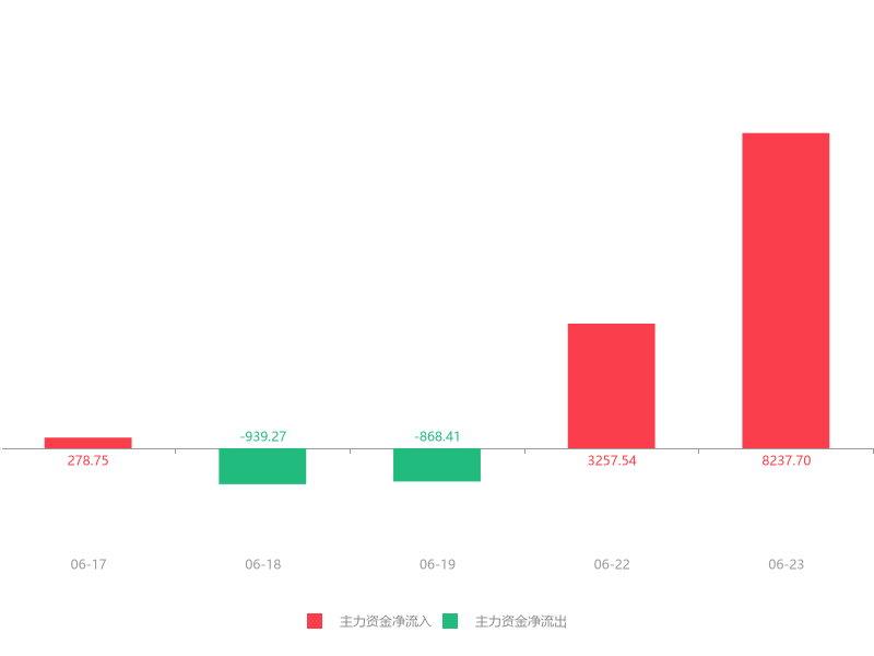 高偉達(dá)重組最新公告深度解析，高偉達(dá)重組最新公告深度解讀與解析