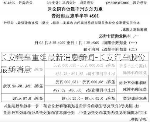 長安汽車重組最新消息新聞，重塑行業(yè)格局的重要一步，長安汽車重組最新動態(tài)，重塑行業(yè)格局的重大舉措