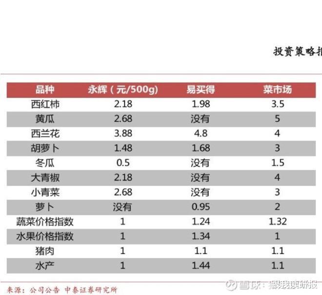 永輝超市股票還有希望嗎？深度解析與未來展望，永輝超市股票深度解析與未來展望，希望猶存？