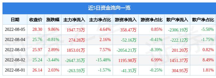 廣和通在11月28日的主力凈買入，市場動向與未來展望，廣和通主力凈買入動向，市場趨勢展望與未來預測