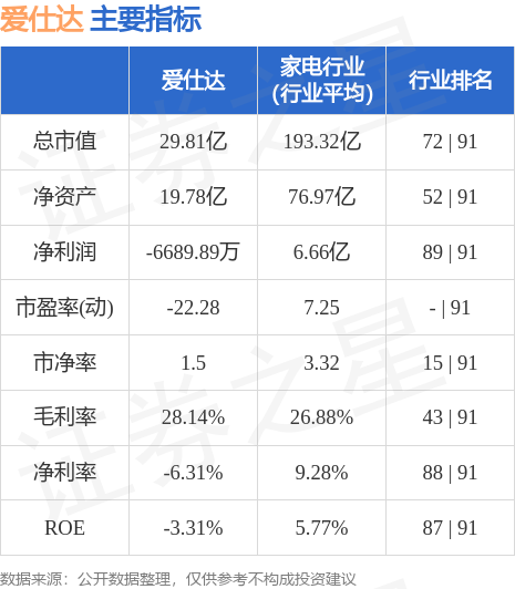 愛仕達(dá)股票最建議買嗎？深度分析與探討，愛仕達(dá)股票深度分析與探討，是否值得購買？