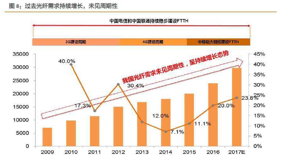 亨通光電，被低估的價(jià)值巨頭，亨通光電，被低估的價(jià)值巨頭潛力展望