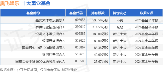 奧飛娛樂(lè)，邁向2024目標(biāo)價(jià)的娛樂(lè)新紀(jì)元，奧飛娛樂(lè)，邁向娛樂(lè)新紀(jì)元，目標(biāo)價(jià)位2024