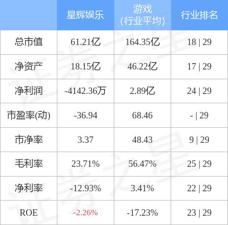 星輝娛樂公司的未來展望與目標(biāo)價(jià)分析，星輝娛樂公司前景展望及目標(biāo)價(jià)分析