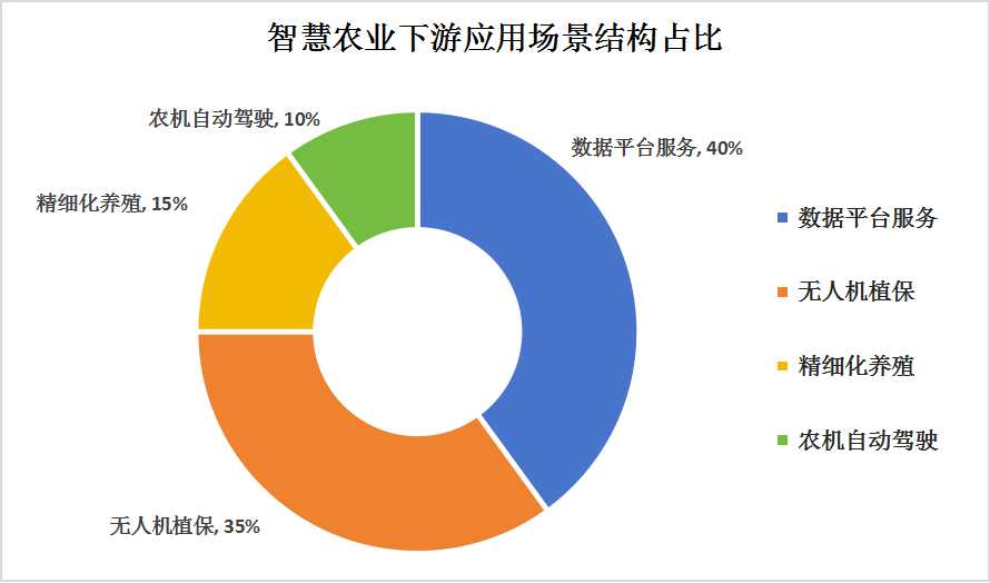 智慧農(nóng)業(yè)發(fā)展現(xiàn)狀及趨勢(shì)，智慧農(nóng)業(yè)發(fā)展現(xiàn)狀及未來(lái)趨勢(shì)展望