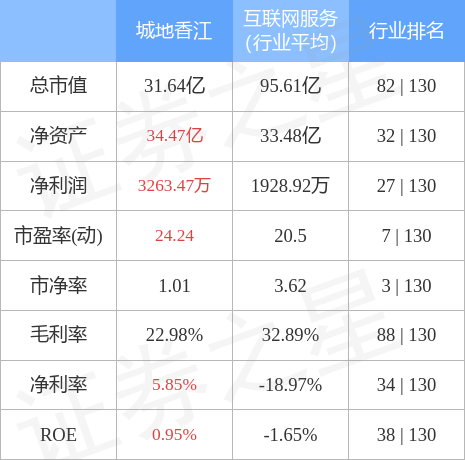 城地香江重組真相探究，是真還是假？，城地香江重組真相揭秘，傳聞是真還是假？