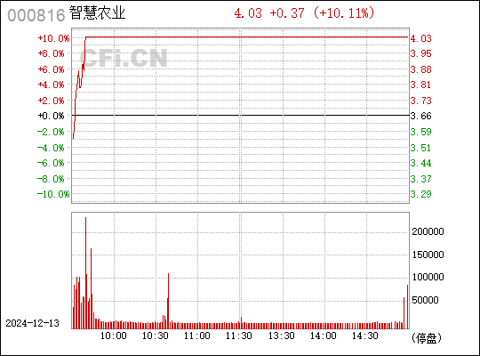 智慧農(nóng)業(yè)新篇章，重組之路與未來展望 —— 以智慧農(nóng)業(yè)股份有限公司（股票代碼，000816）為例，智慧農(nóng)業(yè)重組之路與未來展望，以智慧農(nóng)業(yè)股份有限公司為例