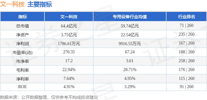 文一科技，漲停板打開，市場新動(dòng)向——12月4日觀察報(bào)告，文一科技漲停板打開揭示市場新動(dòng)向觀察報(bào)告（12月4日）