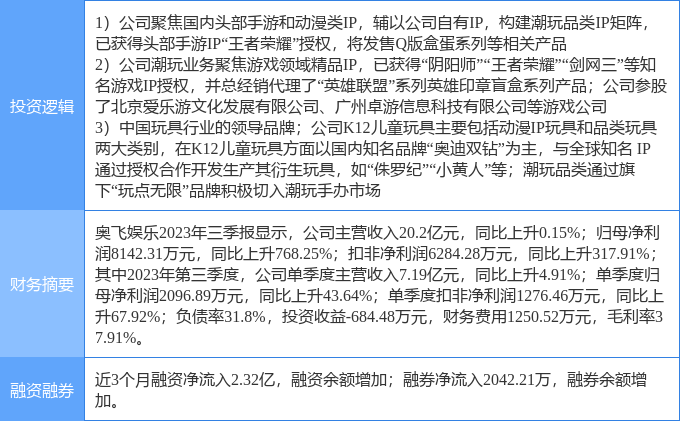 奧飛娛樂明天會漲嗎，市場走勢分析與預測，奧飛娛樂市場走勢分析與預測，明日股價動向探討