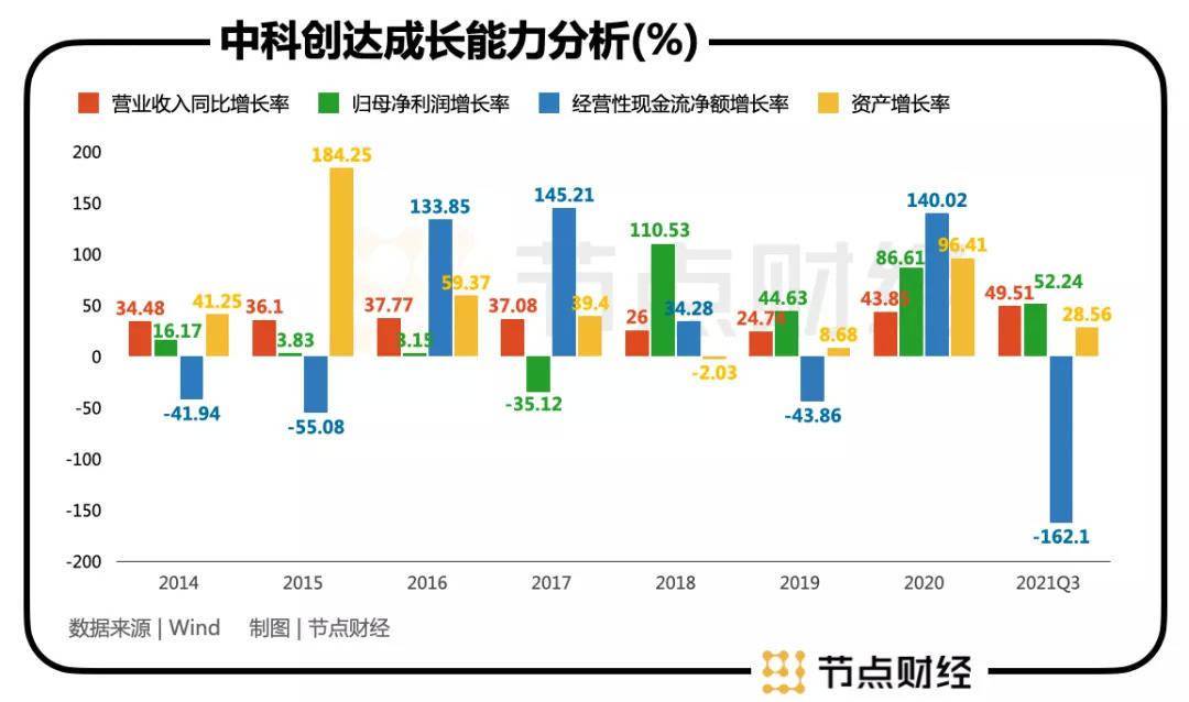 中科創(chuàng)達(dá)十年后的估值展望，中科創(chuàng)達(dá)未來十年估值展望與成長展望