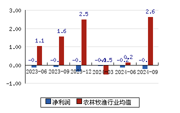 yiling 第2頁(yè)