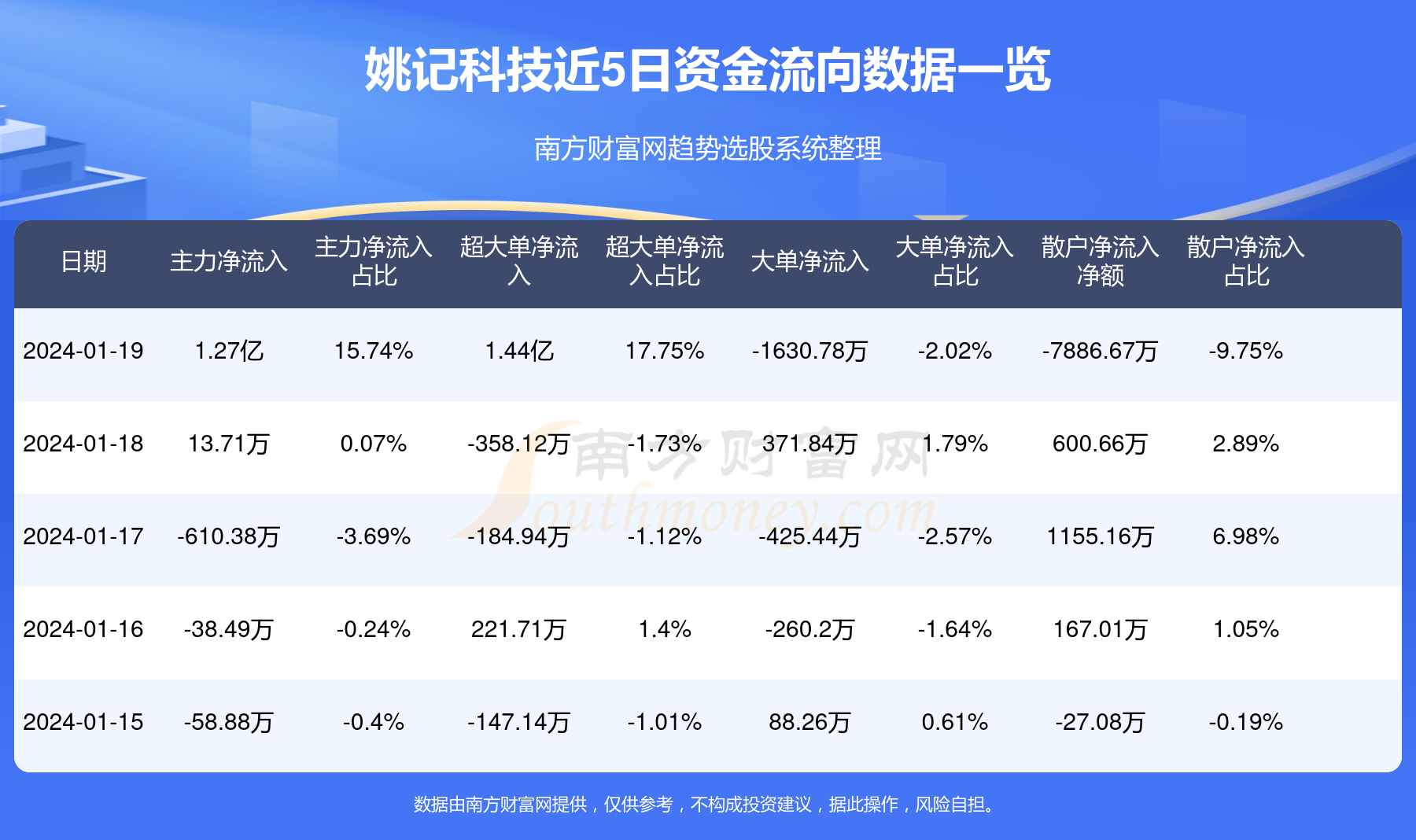 姚記科技股票股吧深度解析，姚記科技股票股吧全面深度解析