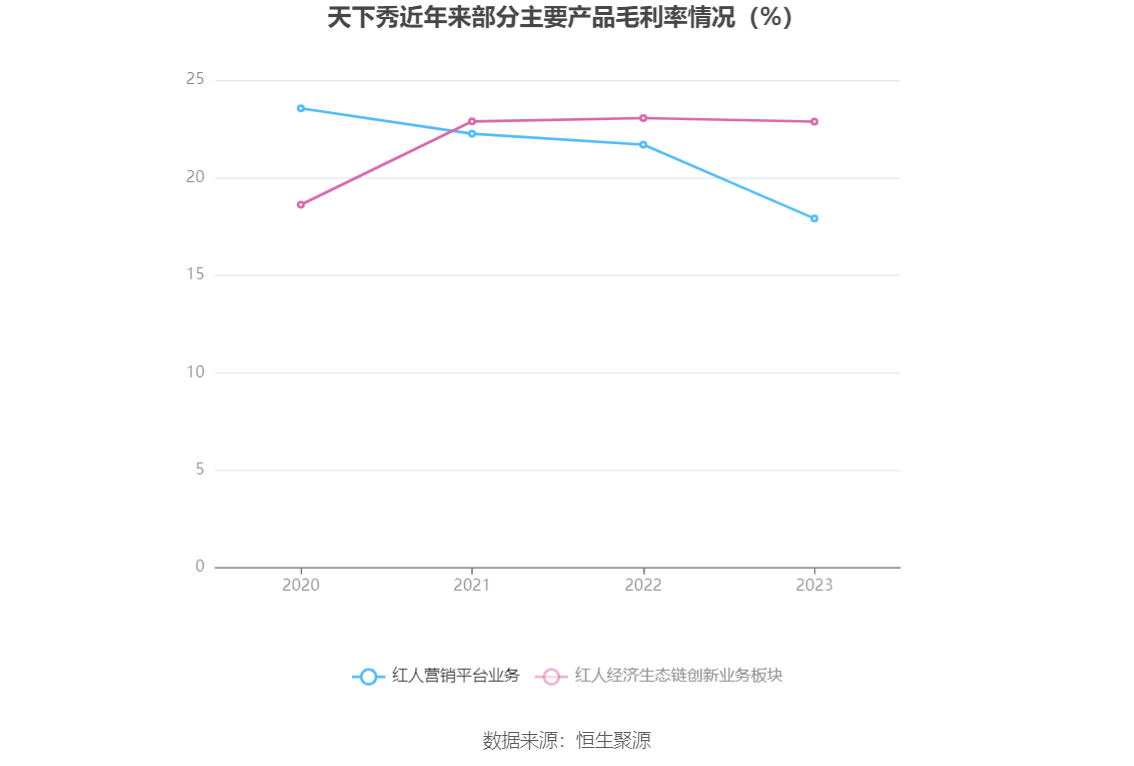 天下秀2024年目標價的展望與挑戰(zhàn)，天下秀2024年目標價的展望與挑戰(zhàn)，行業(yè)分析與前景預測