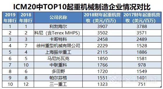 中國十大起重機(jī)廠家，引領(lǐng)行業(yè)發(fā)展的佼佼者，中國十大起重機(jī)廠家，行業(yè)翹楚引領(lǐng)發(fā)展之路