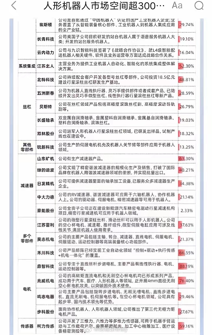 機(jī)器人股票的投資前景分析，還能買嗎？，機(jī)器人股票投資前景展望，現(xiàn)在是否適宜買入？