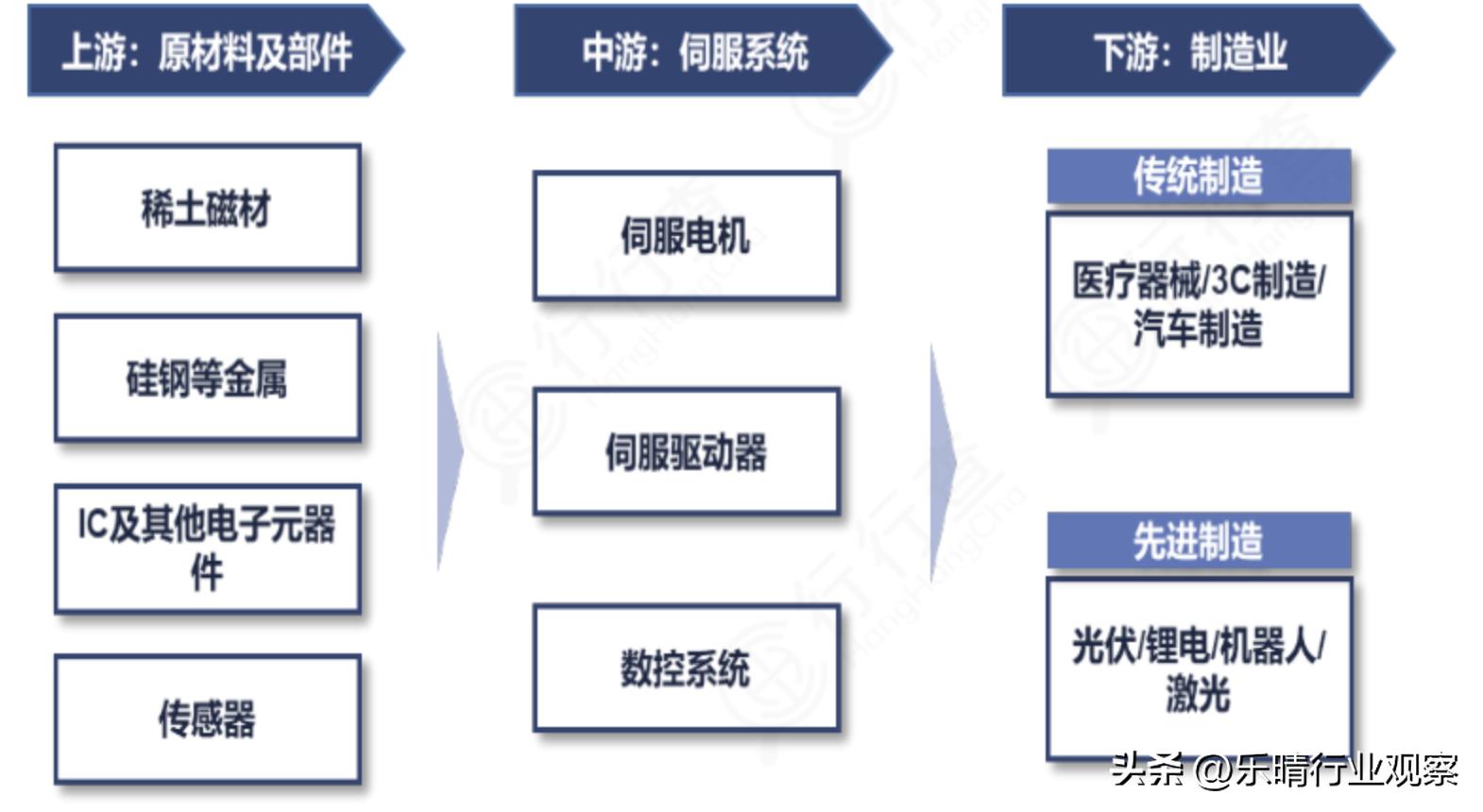 機(jī)器人伺服電機(jī)龍頭企業(yè)，引領(lǐng)行業(yè)創(chuàng)新與發(fā)展，機(jī)器人伺服電機(jī)領(lǐng)軍企業(yè)驅(qū)動行業(yè)創(chuàng)新與發(fā)展